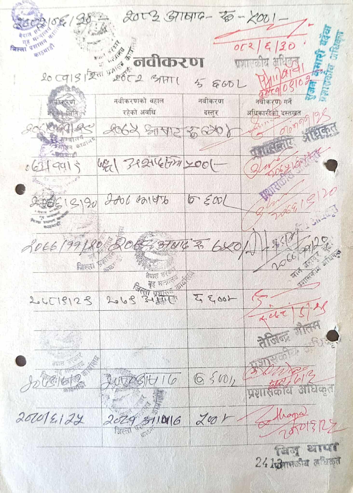 जिल्ला प्रशासन काठमाडाै र कर 2082